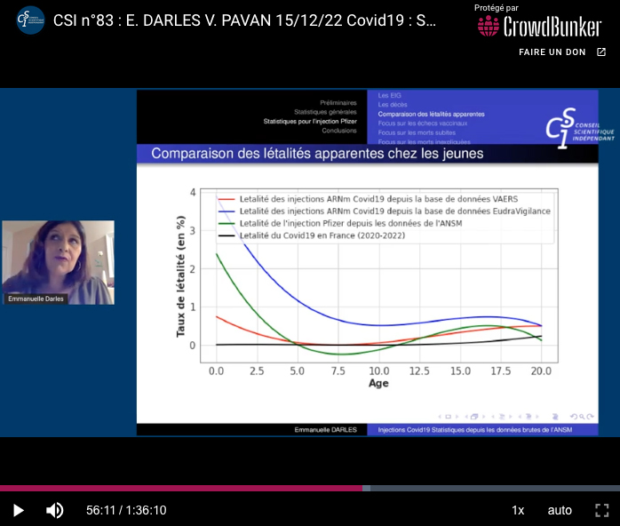 Conseil Scientifique Indépendant – Statistiques ANSM : la létalité des injections est supérieure à celle du Covid-19