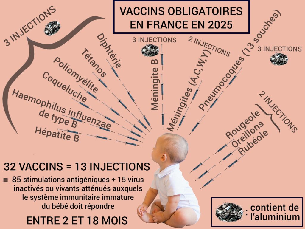 Pétition pour une abrogation des obligations vaccinales sur le site du Sénat