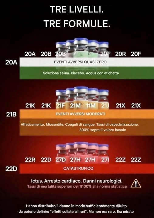 Les lots de vax et leurs effets