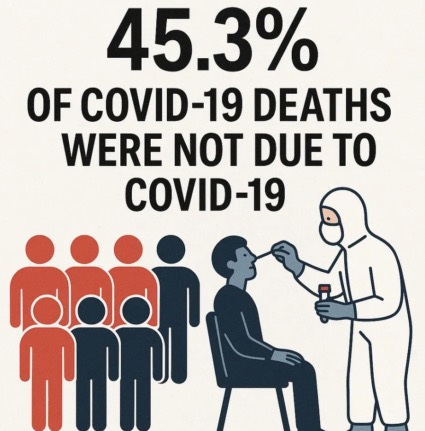 Une étude allemande évaluée par des pairs révèle la supercherie du coronavirus : 86 % des « cas » de COVID-19 positifs au test PCR n’étaient pas de véritables infections