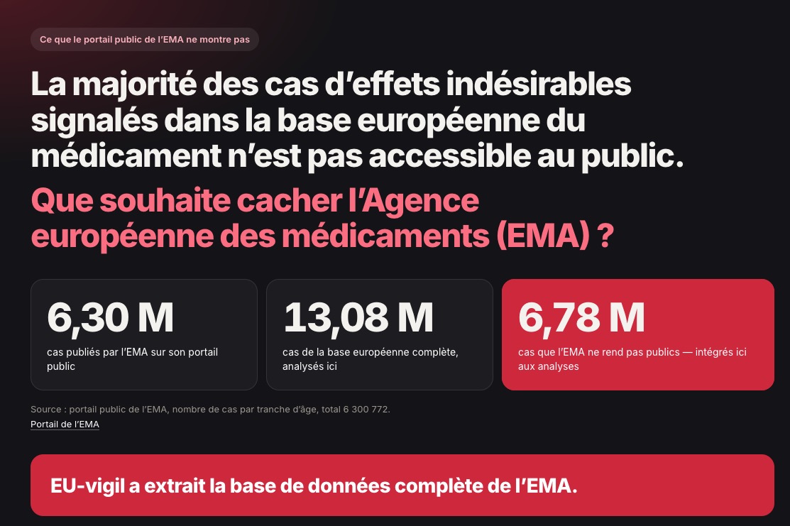 EU-Vigil, une plateforme indépendante en alternative à celle de l&rsquo;EMA
